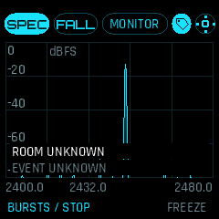 RF spectrum